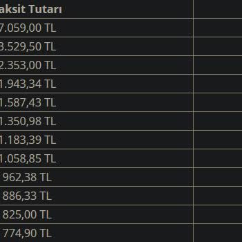 Pazarama Taksit Sorunları Hk.