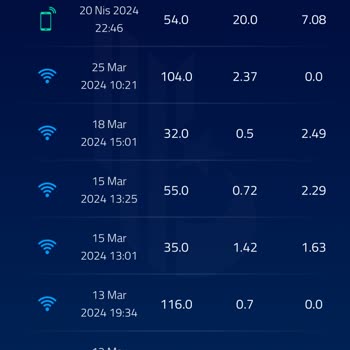 Turkcell Çekim Gücünden Memnuniyetsizlik