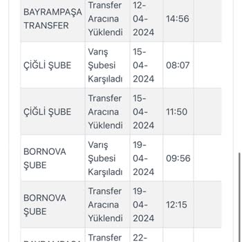 Kargoist Firması Kargo Ulaşmıyor
