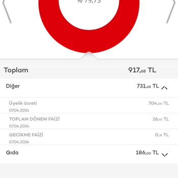 Akbank Yıllık Kart Aidatı Ücreti