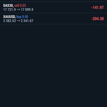 Finans Investment'e Kesinlikle Güvenilmemeli!