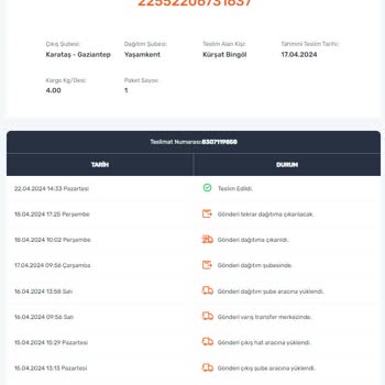 Sürat Kargo Teslim Edilmeyen Kargo Tekrar Dağıtıma Çıkartılmadı.