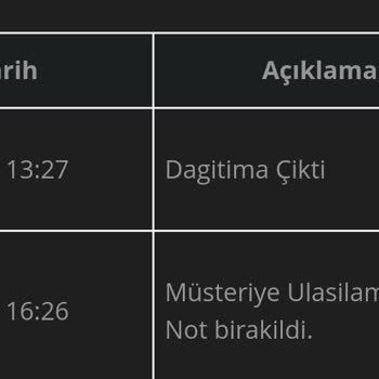Passolig Benimle İletişime Geçmeyip Bana Ulaşamadığını İddia Ediyor