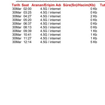Vodafone Haksiz Yurt Dışı Kullanım İddiası