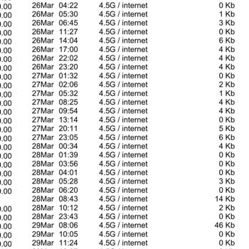 Vodafone Haksiz Yurt Dışı Kullanım İddiası