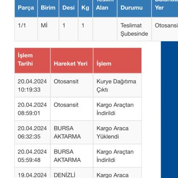 Sürat Kargo Kargom Nerede? Teslimat Ve İletişim Sorunları