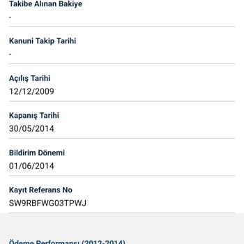 Dünya Varlık Ödenmiş Ama Sicilden Silinmeyen Banka Borcu