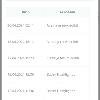 Passolig Kartım Tarafıma Teslim Edilmedi