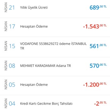 Denizbank Kredi Kartı Üyelik Ücreti