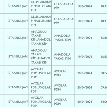 PTT Kargo Avcılar PDM Kargomu Getirmiyor