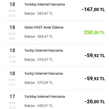 Uber Kredi Kartınızdan Aynı Yolculuğa Çift Tahsilat Yapıyor