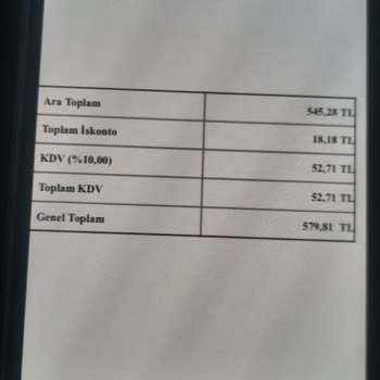 Sefamerve Para İadesi Yapılmadı