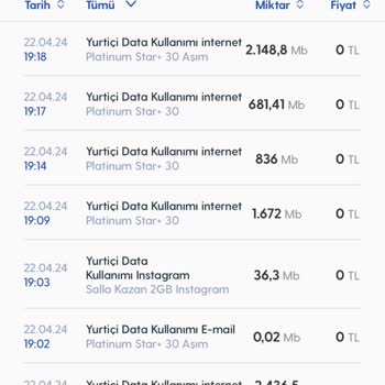 Turkcell GB Kotası Buhar Oldu