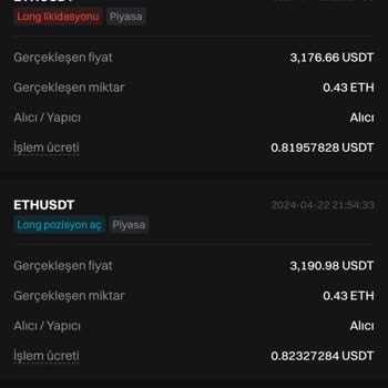 Bitget Haksız Likidasyon Edildim Param Yandı Acil Cevap