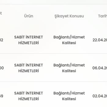 D-Smart İnternet Sürekli Kopuyor