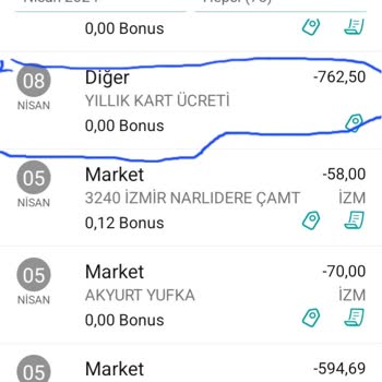 Garanti BBVA Kredi Kartı Aidatı