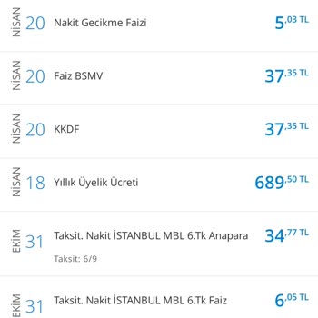 Denizbank Kredi Kartı Yıllık Aidat Kesintisi