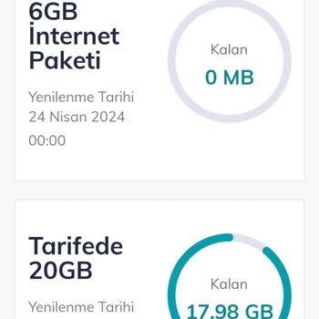 EGM 20 GB Ve Türk Telekom Pişmanlıktır