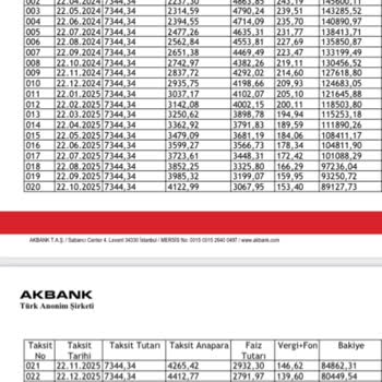 Akbank Kredi Mağduriyeti Ödeme