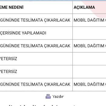 Aras Kargo Yazıbaşı Şubesi Kargomu Teslim Etmiyor.