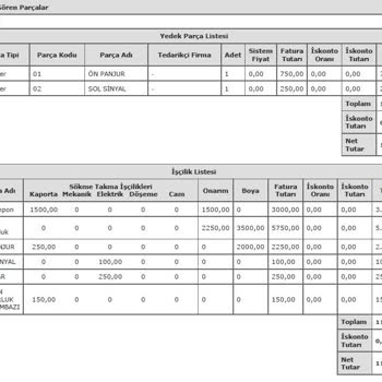 Corpus Sigortanın Değer Kaybını Ödememesi.