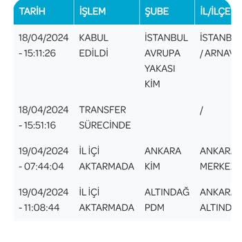 PTT Kargo Mağduru, Kargo Belirsizliği
