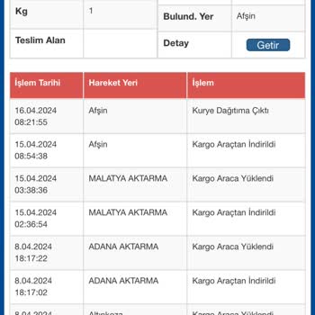 Sürat Kargo Ürünü İade Etmiyor.