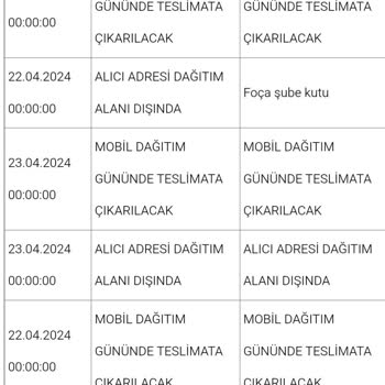 Aras Kargo Paketimi Teslim Etmiyor