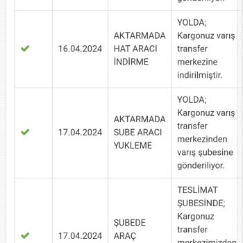 Madame Coco Yanlış Kargo İsmi Yanlış Kargo