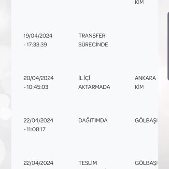 PTT Kargo Teslim Edilemeyen Kargo