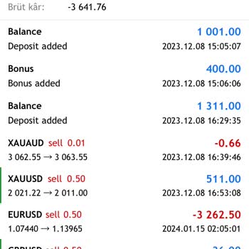 Koç Yatırım Tarafından Yanıltıldım!