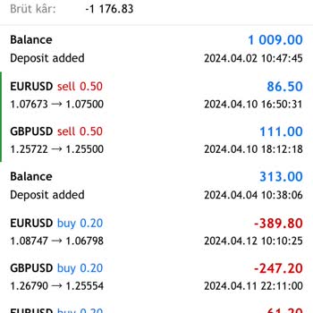 Koç Yatırım Tarafından Yanıltıldım!