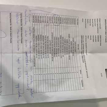 IKEA Alınan Ürün Sonrası