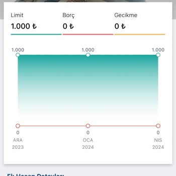 Findeks Raporunda Bana Ait Olmayan Garanti Bankası Kredi Kartı Ve KMH