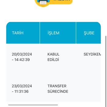 PTT Turpex Almanya Kargom Nerede