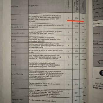 Arçelik Kurutmayan Kurutma Makinesi 900 Kmx S