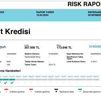 Garanti BBVA İzinsiz Konut Kredisi Kefil İşlemi