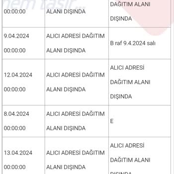 Aras Kargo 9 Günlük Tatilde Ve Sonrasında Kargomu Getirmedi!