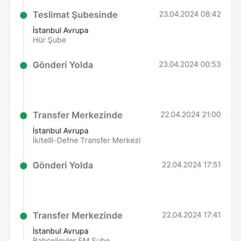 Trendyol Express Kargomu Kayıp Etti Ve Habersiz İade Başlattı