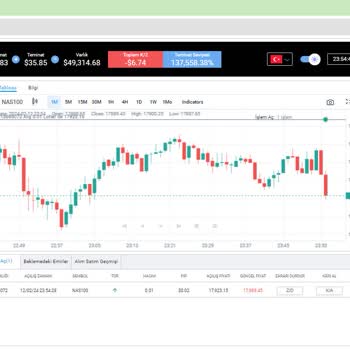 Fborsa.pro'dan Paramı Çekemiyorum!