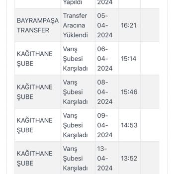 LCW Bir Aydır Teslim Edilemeyen Kargo