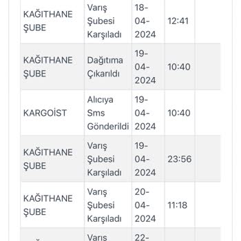 LCW Bir Aydır Teslim Edilemeyen Kargo