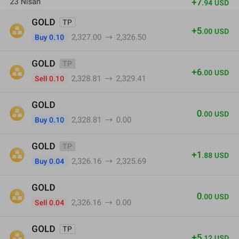 Fxpro Kâr Olmasına Rağmen Zarar Gösteriyor