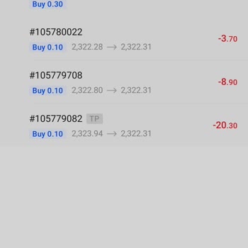 Fxpro Kâr Olmasına Rağmen Zarar Gösteriyor