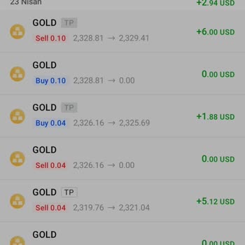 Fxpro Kâr Olmasına Rağmen Zarar Gösteriyor