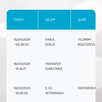 PTT Kargo Sorumsuzluğu! Kargom Nerede?