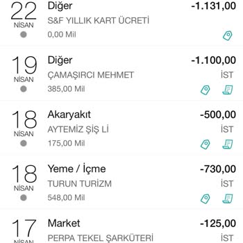 Garanti Bankası Kart Aidat Ücreti