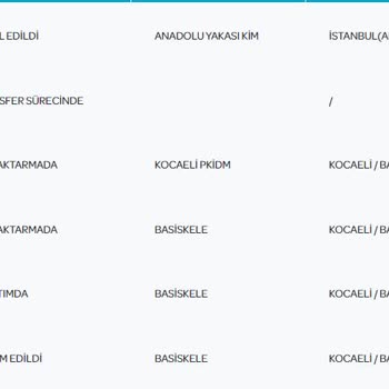 PTT Kargo PTT Başiskele Şubesi