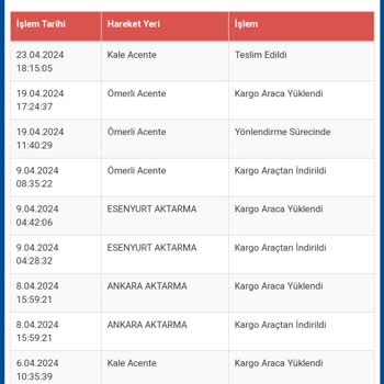 Sürat Kargo Bana Sormadan Kargomu Geri Gönderdi