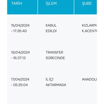 Kadıköy PTT Kargo Şubesinin İş Yapmaması